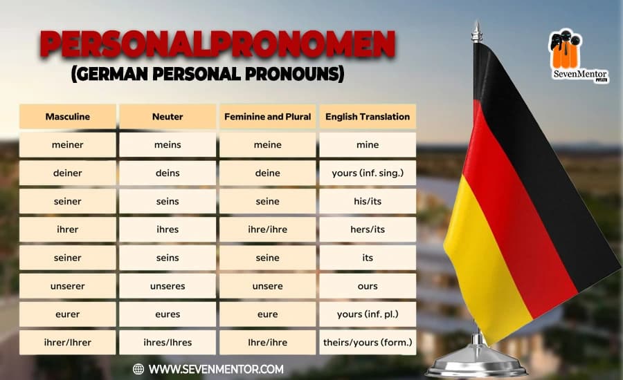 Personalpronomen (German Personal Pronouns)