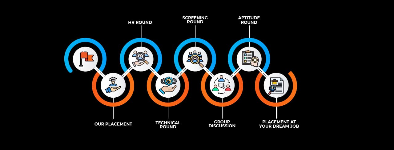 Learning curve for Best IT Institute Learning curve for Best IT Institute