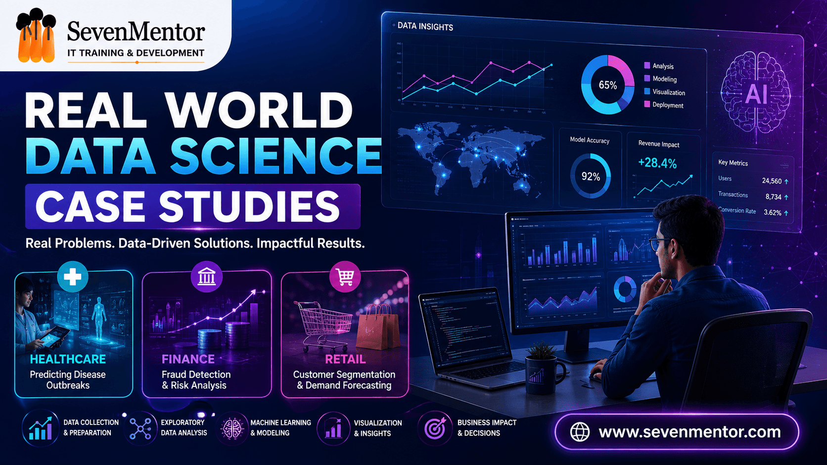 Real World Data Science Case Studies