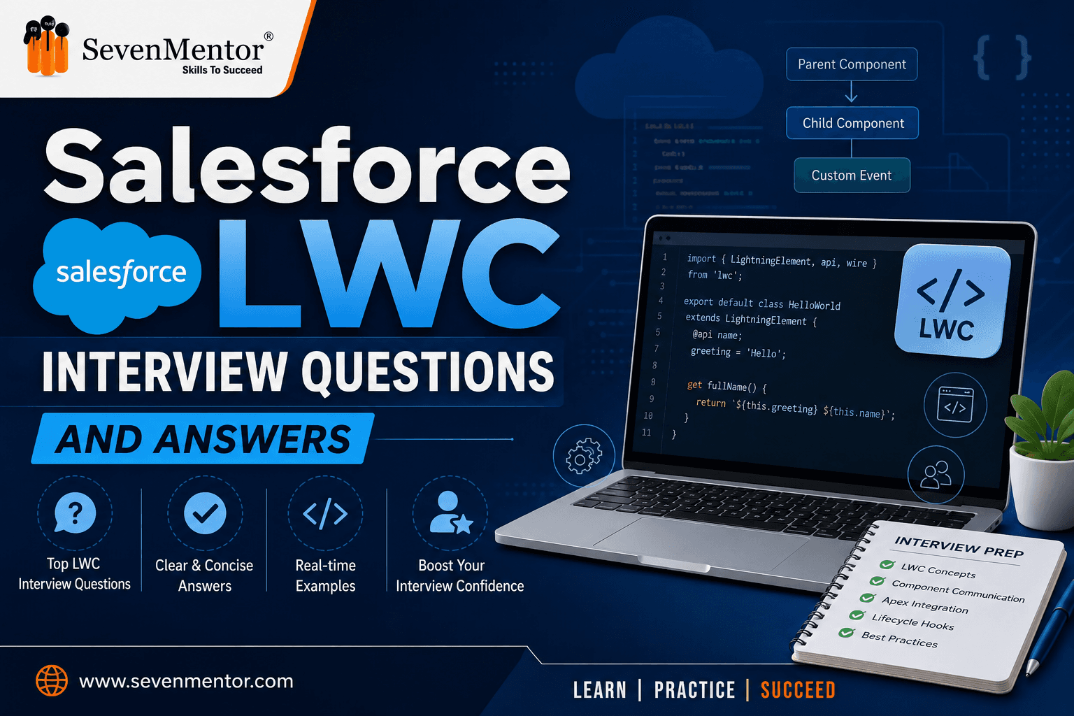 Salesforce LWC Interview Questions and Answers