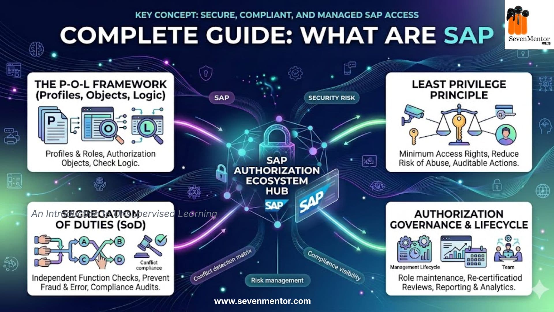 What Are SAP Authorization Concepts? Complete Guide
