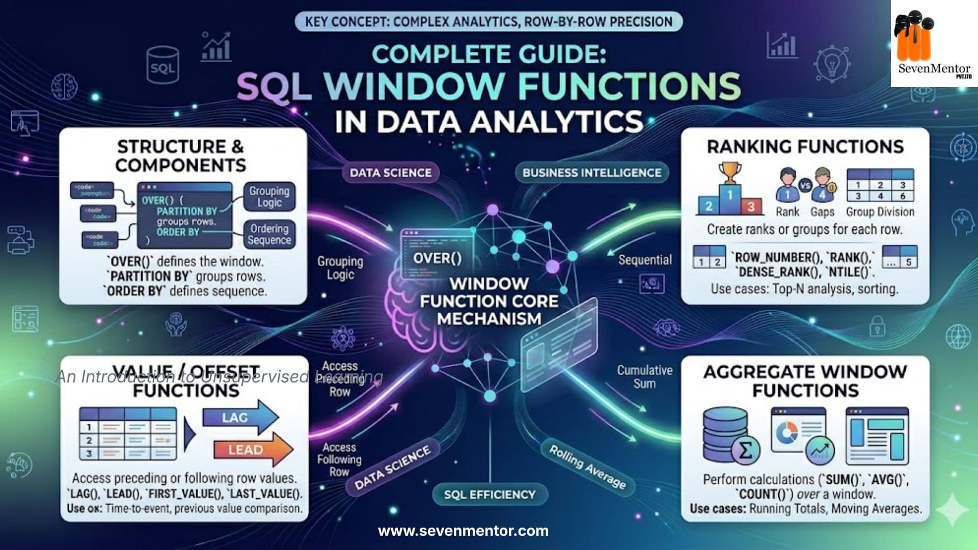 SQL Window Functions in Data Analytics