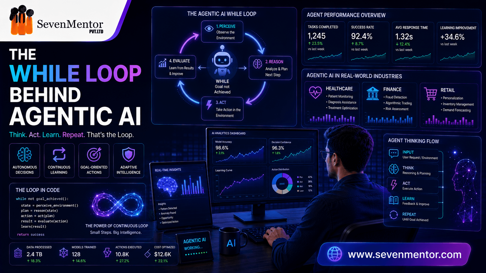 The While Loop Behind Agentic AI