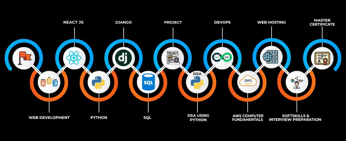 Python Full Stack Software Development with Data Structures and ...