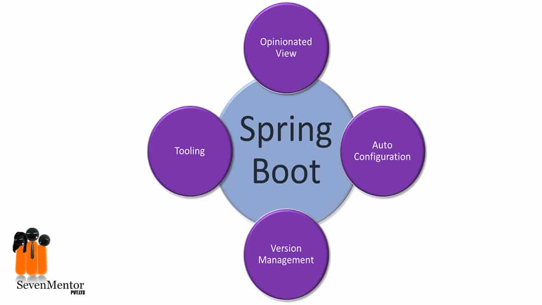 What is the Main Use of Spring boot