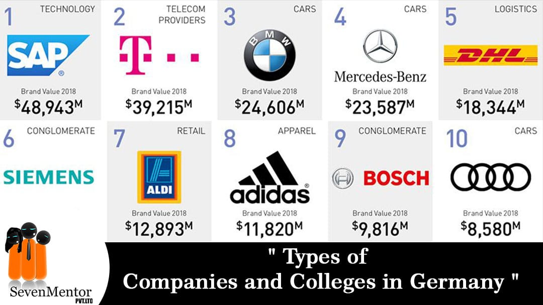 Types of Companies and Colleges in Germany | SevenMentor