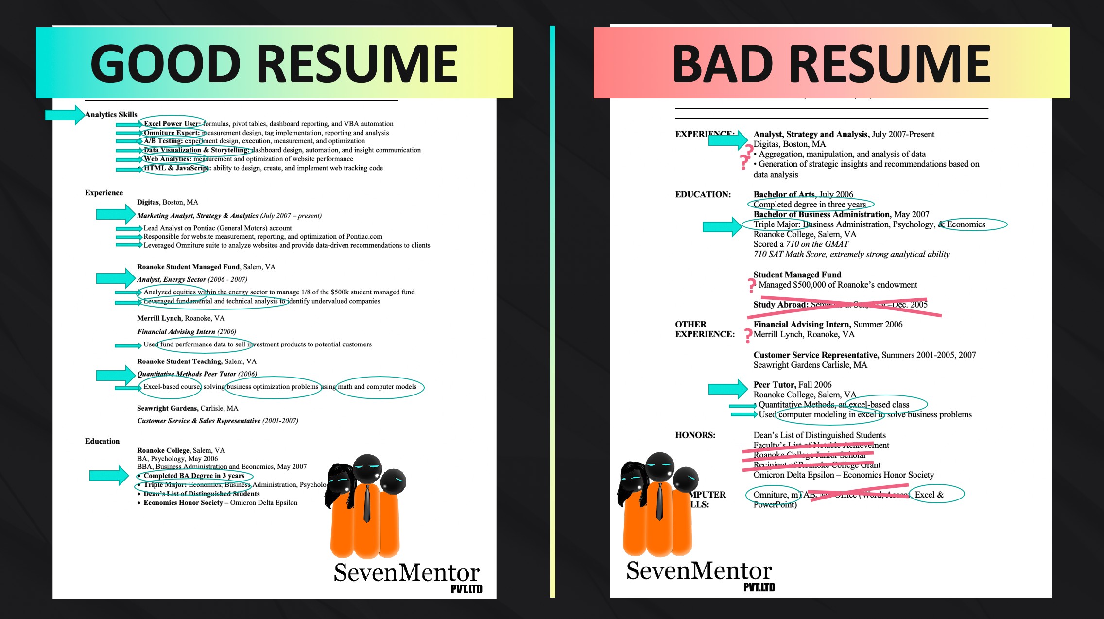 how to create a really good resume