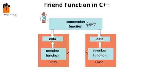 Friend Function in cpp