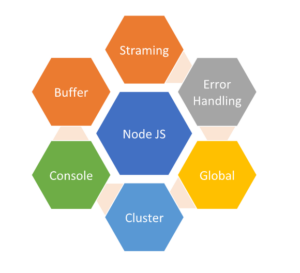 node js parts