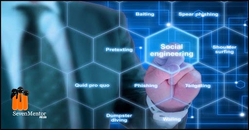 What is Social Engineering