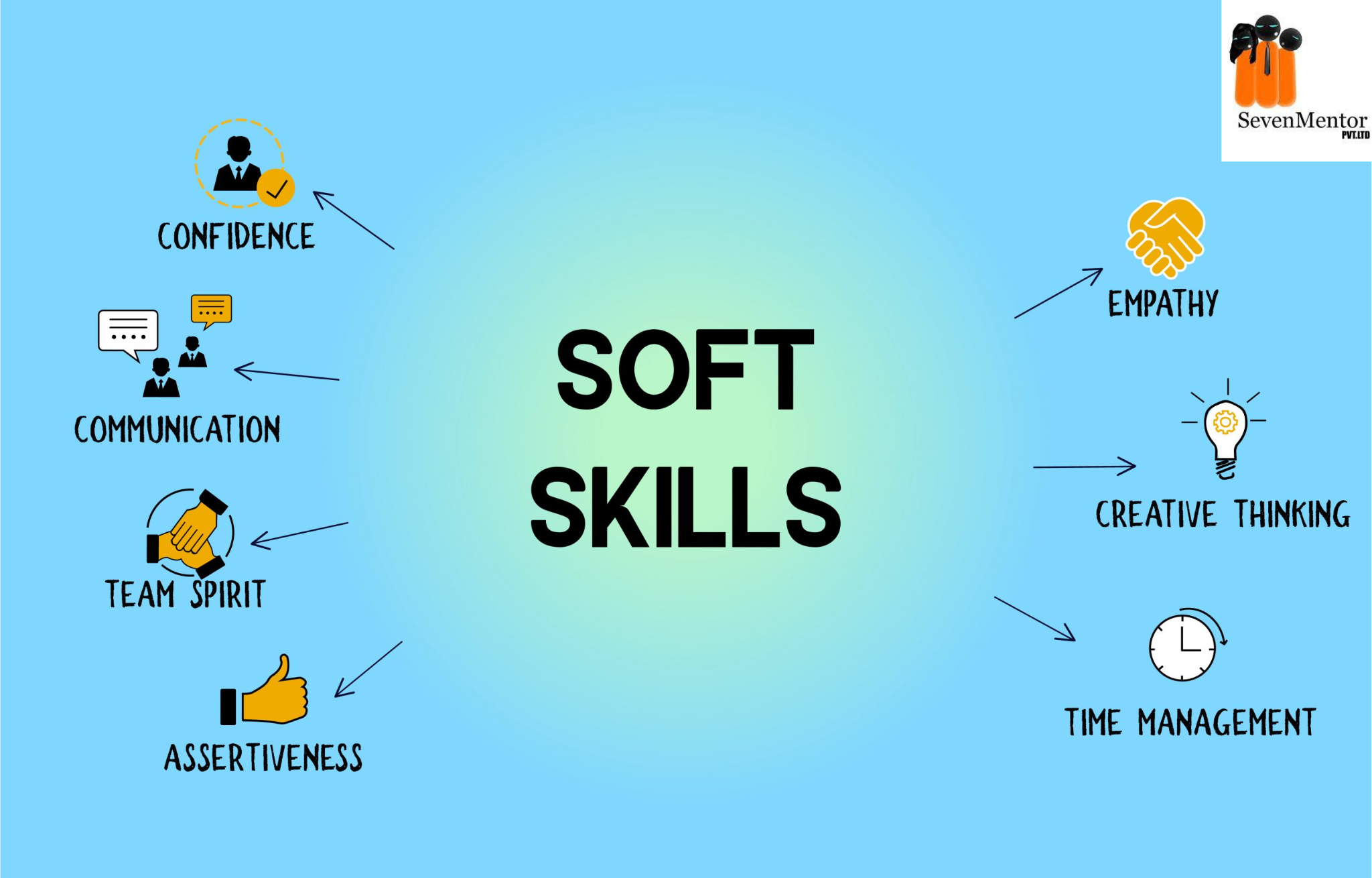 Soft Skills Hard To Implement