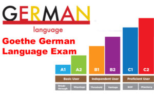 Tips For German A1 Exam Preparation