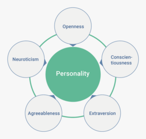 5 Pillars of Personality Development