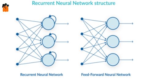 RNN(Recurrent Neural Network)
