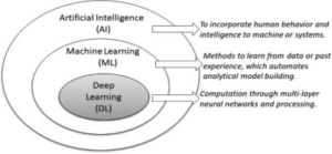 Introduction to Deep Learning 
