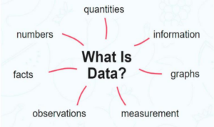 An Important Role Of Statistics And Probability In Data Science And Analytics 