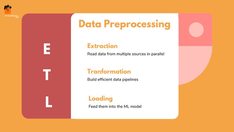 Machine Learning : Data Preprocessing