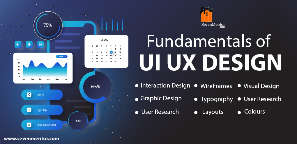 Fundamentals of UI UX Design