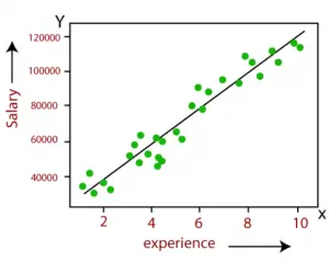 https://semestriel.framapad.org/p/unisonsmusiciens-9i1o Top 150+ Data Science Interview Questions and Answers