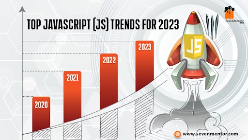 Top JavaScript (JS) Trends For 2023