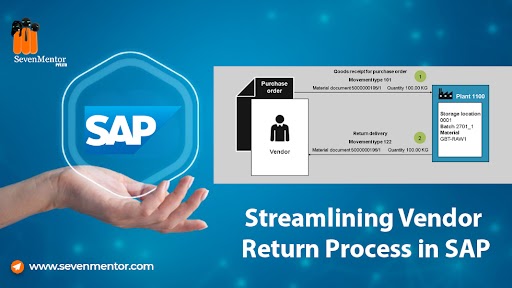 Streamlining Vendor Return Process in SAP
