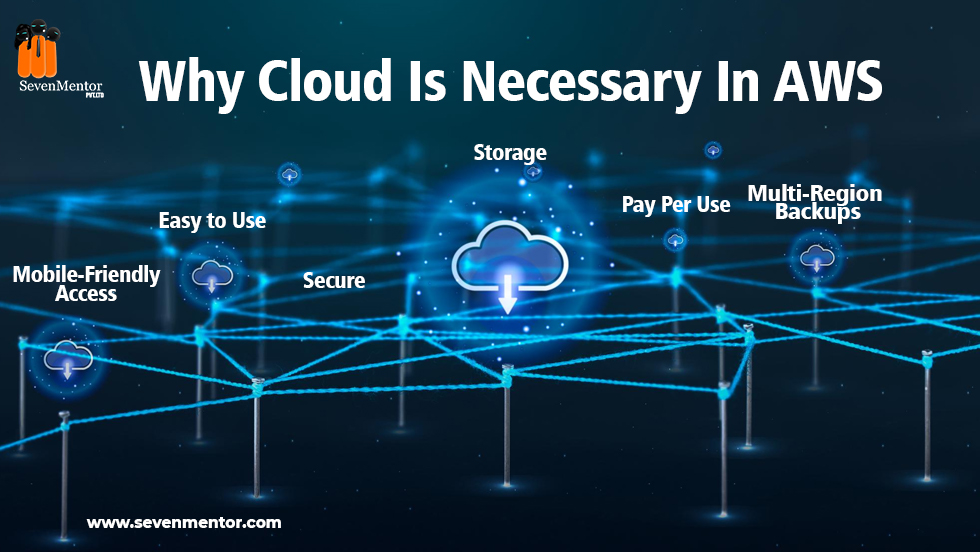 Why Cloud is necessary in AWS