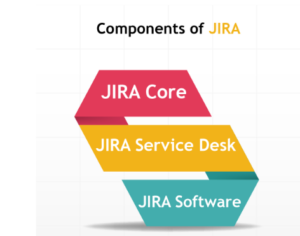 Introduction To Jira Automation Tool
