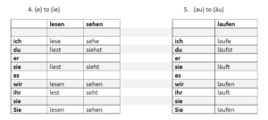 Verb Conjugation and Sentence Structure in German
