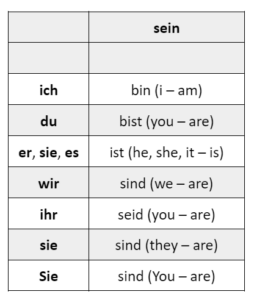 Verb Conjugation and Sentence Structure in German