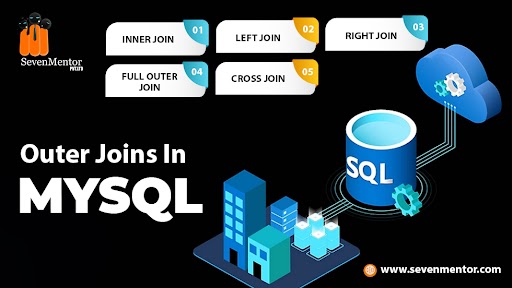 Outer Joins In MYSQL