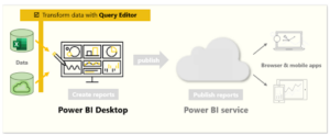 Overview of Power BI's Power Query Editor