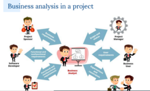 Role of a Business Analyst (BA) within Project 
